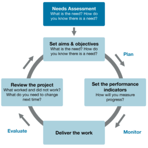 How to Write a Project Plan for European Funding - Voluntary Action ...