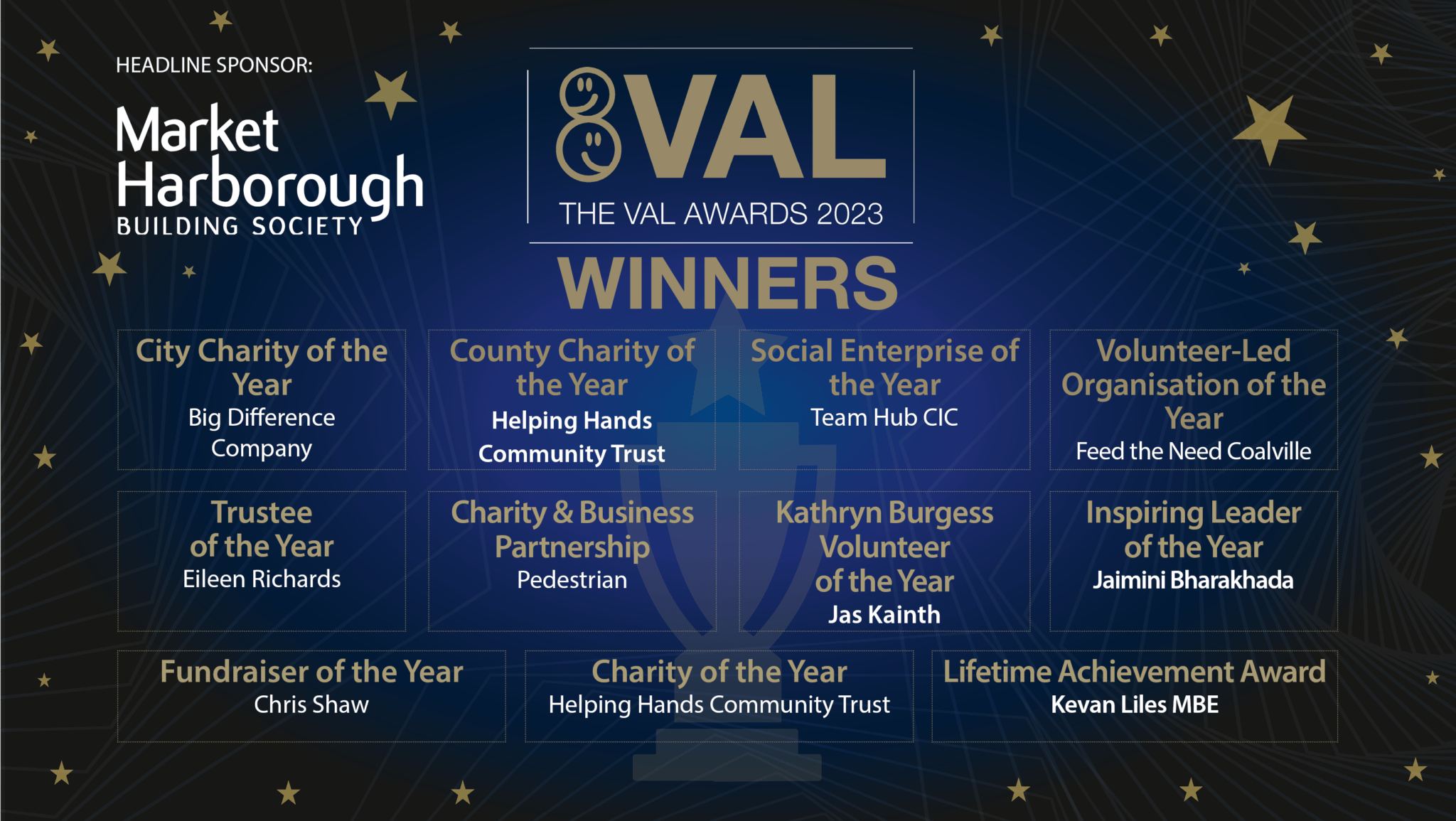 The Val Awards 2023 - Voluntary Action Leicestershire